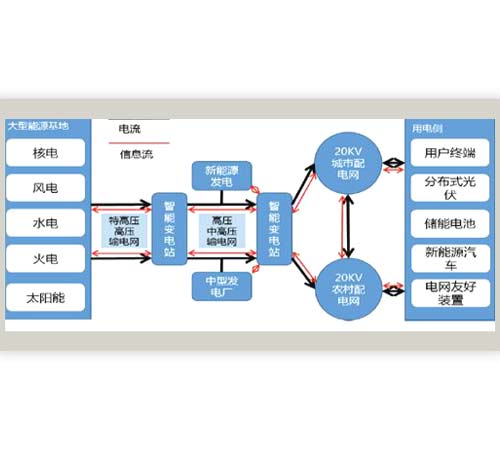 物聯(lián)網(wǎng)平臺(tái)有哪些特點(diǎn)？物聯(lián)網(wǎng)平臺(tái)怎么指定價(jià)格？
