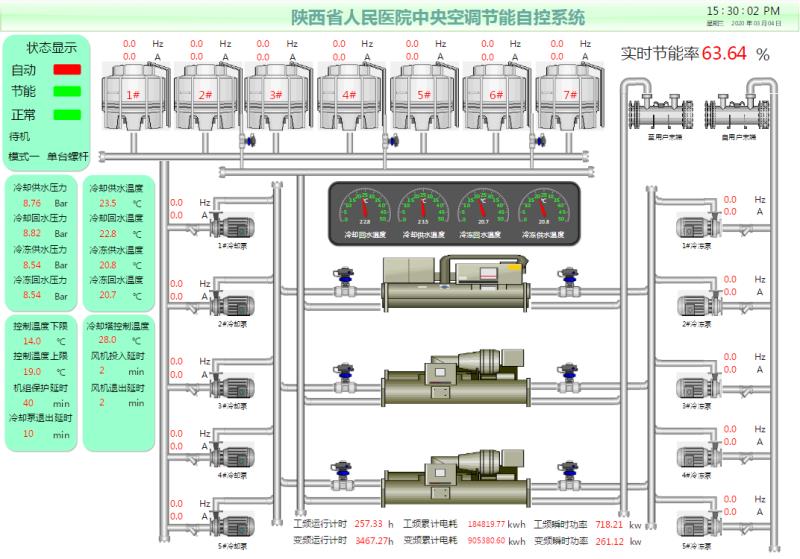 中央空調節(jié)能能耗計量運維系統
