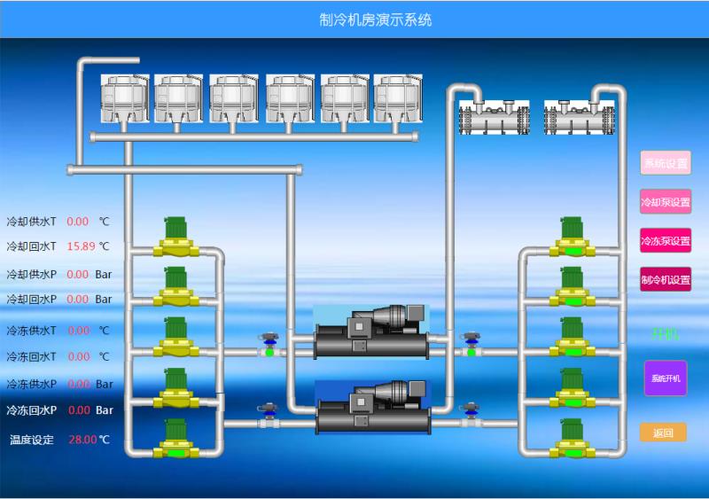 中央空調集中控制系統